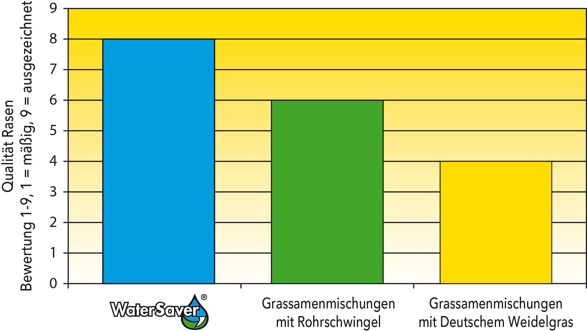 GRAPH_Turf_DE_WaterSaver-drought-heat.png